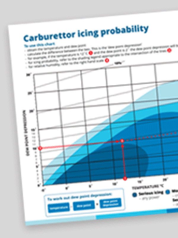 image of Carburettor icing probability chart